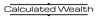 Calculated Wealth | 401(k) & IRA Management, Cash Flow Planning, Estate Planning